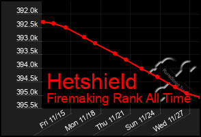 Total Graph of Hetshield