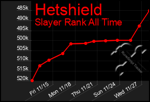 Total Graph of Hetshield