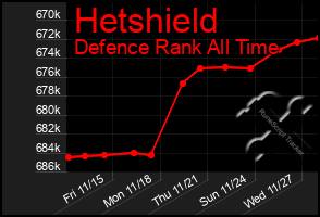 Total Graph of Hetshield