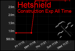 Total Graph of Hetshield