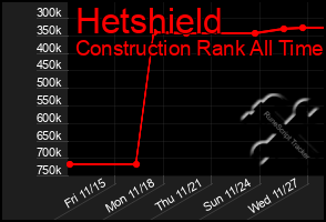 Total Graph of Hetshield