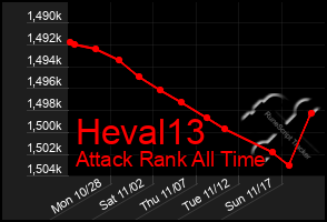 Total Graph of Heval13