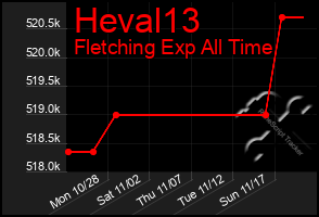 Total Graph of Heval13