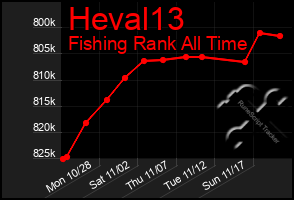 Total Graph of Heval13