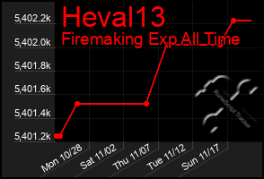 Total Graph of Heval13