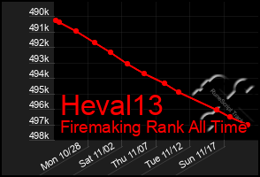 Total Graph of Heval13