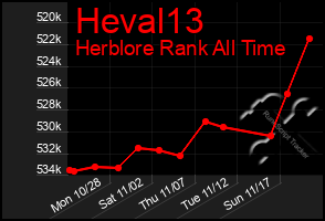 Total Graph of Heval13