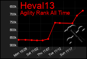 Total Graph of Heval13