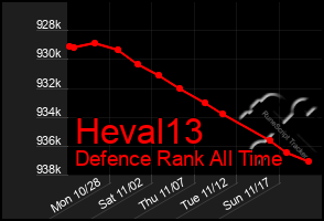 Total Graph of Heval13