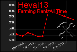 Total Graph of Heval13