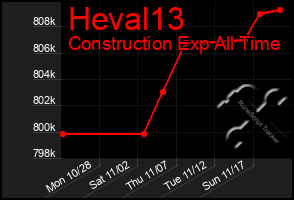 Total Graph of Heval13