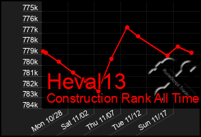 Total Graph of Heval13