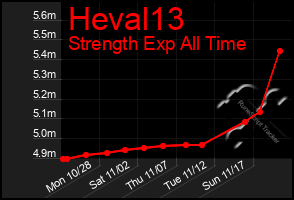 Total Graph of Heval13