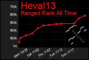 Total Graph of Heval13