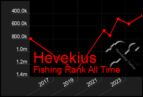 Total Graph of Hevekius