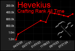 Total Graph of Hevekius