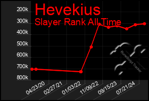 Total Graph of Hevekius