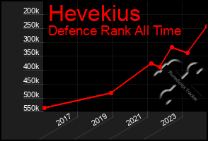 Total Graph of Hevekius