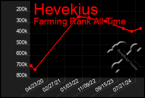 Total Graph of Hevekius