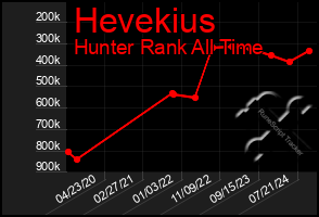 Total Graph of Hevekius