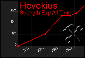 Total Graph of Hevekius