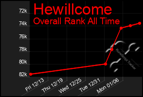 Total Graph of Hewillcome