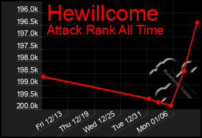 Total Graph of Hewillcome