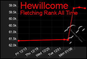 Total Graph of Hewillcome