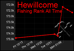 Total Graph of Hewillcome