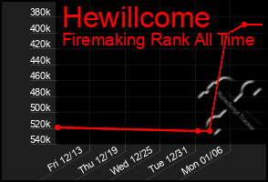 Total Graph of Hewillcome