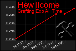 Total Graph of Hewillcome