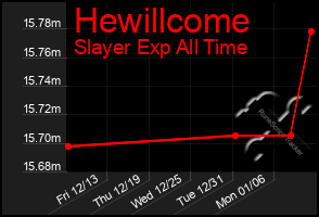 Total Graph of Hewillcome