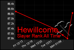 Total Graph of Hewillcome