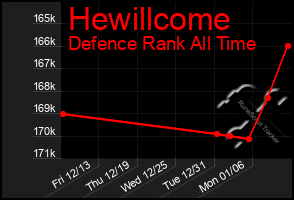 Total Graph of Hewillcome