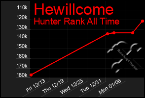 Total Graph of Hewillcome