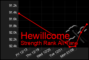 Total Graph of Hewillcome