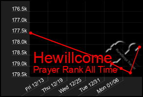 Total Graph of Hewillcome