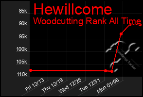 Total Graph of Hewillcome