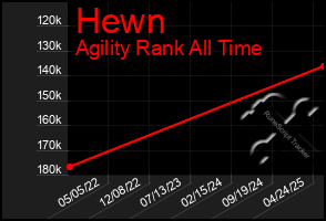 Total Graph of Hewn
