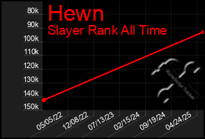Total Graph of Hewn
