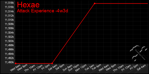 Last 31 Days Graph of Hexae