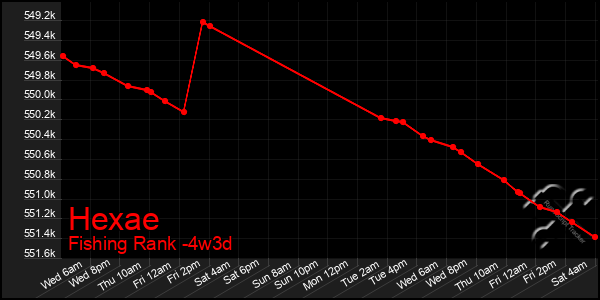 Last 31 Days Graph of Hexae