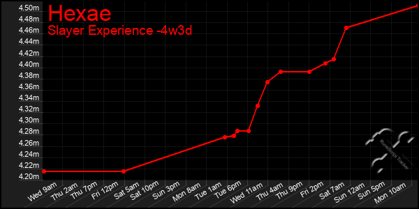 Last 31 Days Graph of Hexae