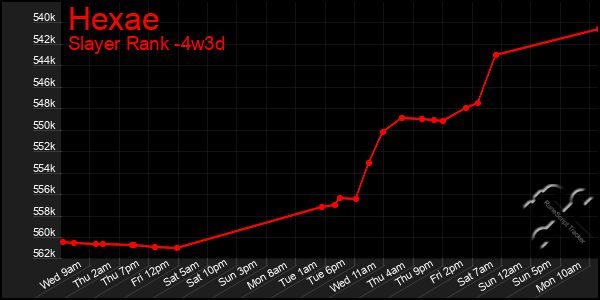Last 31 Days Graph of Hexae