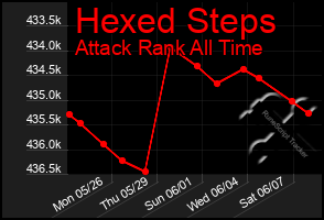 Total Graph of Hexed Steps