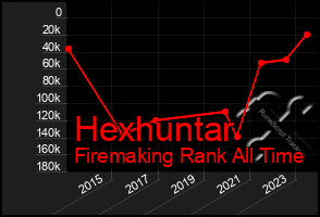 Total Graph of Hexhuntar