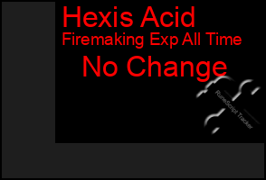 Total Graph of Hexis Acid