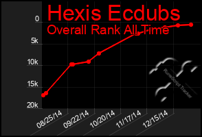 Total Graph of Hexis Ecdubs