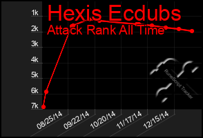 Total Graph of Hexis Ecdubs