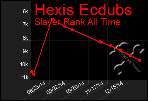 Total Graph of Hexis Ecdubs